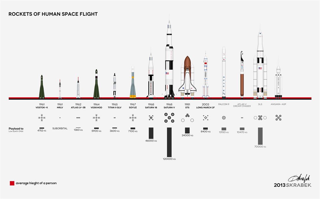Rockets of Human Space Flight screenshot, space shuttle, infographics, HD wallpaper