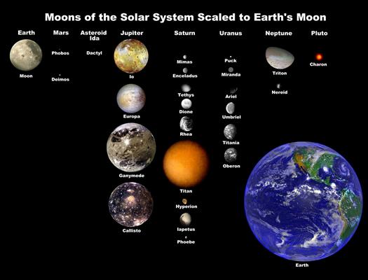 solar system planets moon earth 1575x1200 Space Moons HD Art, HD wallpaper