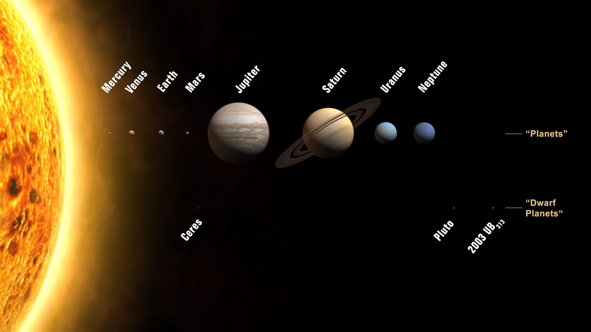solar system illustration, Space, all the planets, names, our solar system, HD wallpaper