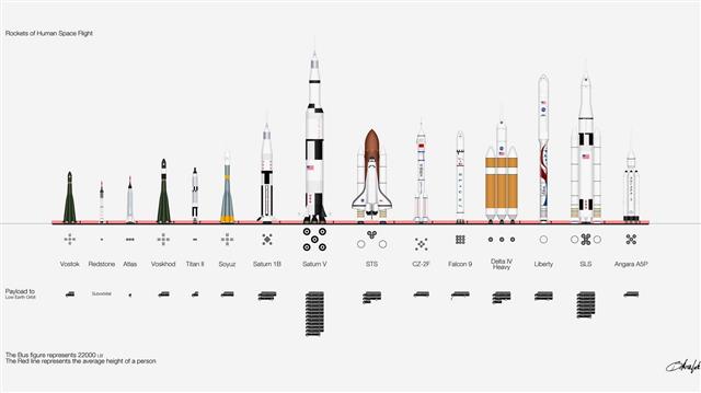 assorted space rocket ships illustration, NASA, infographics, HD wallpaper