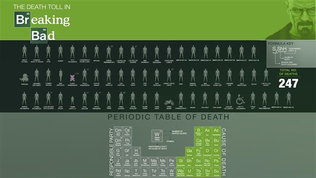 The Death Toll in Breaking Bad text, vector, illustration, backgrounds, HD wallpaper