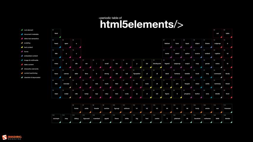 html 5 elements, periodic table advertisement, code, programming, HD wallpaper