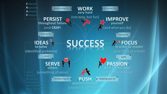 Work Very Hard, success chart display, motivational, nspirational, HD wallpaper