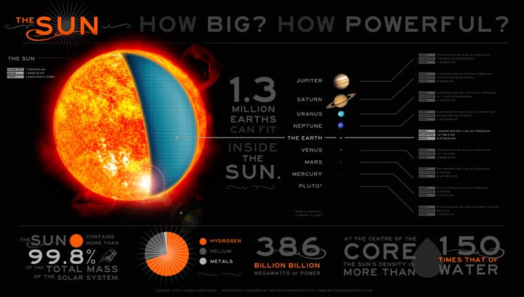 sun illustration wallpaper, Solar System, MASS, text, planet, HD wallpaper